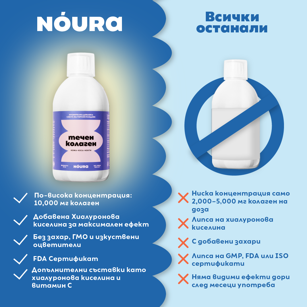 Хидролизиран Kолаген Nóura